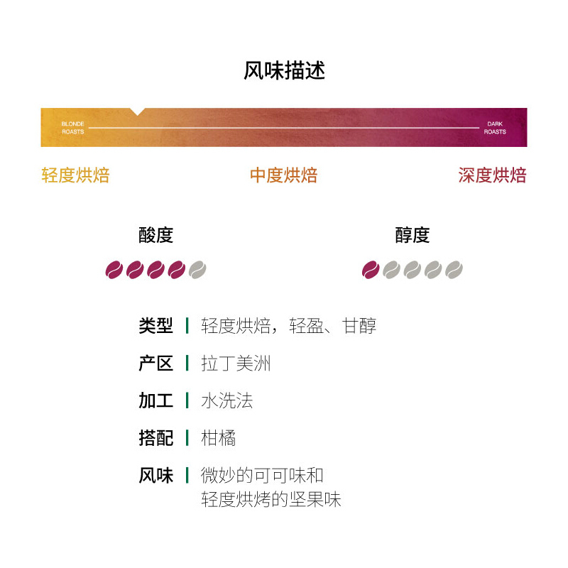 星巴克(Starbucks) 胶囊咖啡 黑咖啡(大杯) 102g（雀巢多趣酷思咖啡机适用） Veranda Blend美式